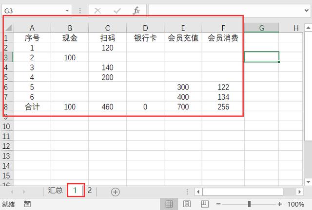 怎样记账才能一目了然模板(小餐馆每日流水账务记账，Excel快速跨表格月汇总技巧)