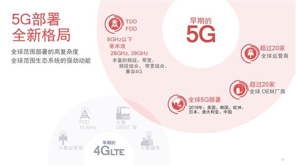 高通x55基带(高通骁龙X55揭秘：不只是一颗完美5G基带)