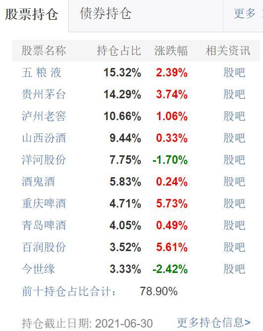 基金定投手续费佣金(​这样买基金，手续费便宜97%)