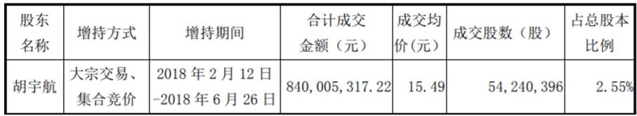 股权变动——游戏股分析之八(易玩网络)