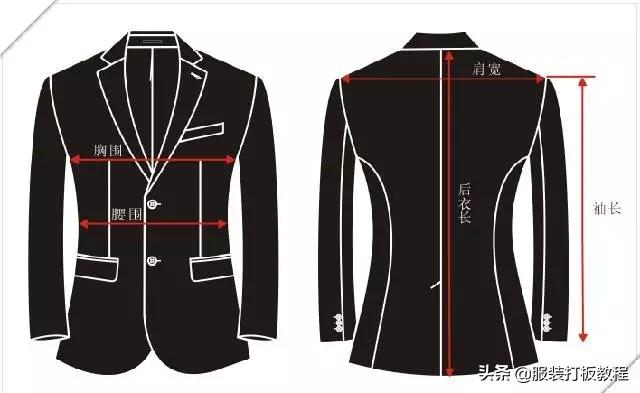 男款衣服尺码对照表(6种不同版型男士西服尺码对照表)