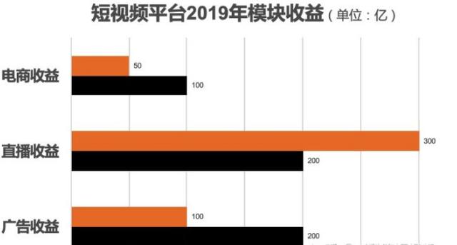 现阶段做什么生意好(目前有什么好的创业项目)
