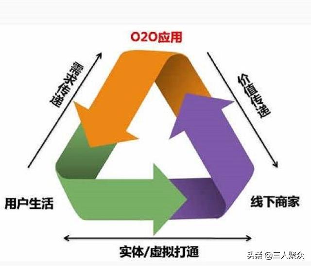 b2c是指()的电子商务模式(P2P、O2O、B2C、B2B、C2C分别代表什么意思？)