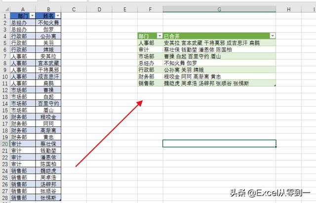 合并同类项的法则(2分钟搞定excel合并同类项的问题，再也不用一个一个的复制粘贴了)