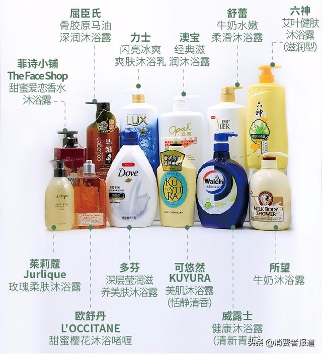 沐浴露哪个牌子的好用(12款沐浴露对比测评：欧舒丹性价比低；所望不达标)