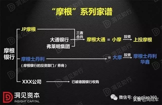 大摩和小摩的区别(大摩与小摩与摩根大通,摩根士丹利,上投摩根,摩根士丹利华)