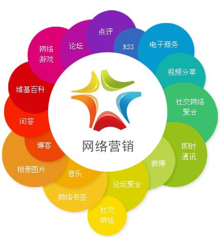 网络推广做什么(网络推广主要做什么的有哪些？)