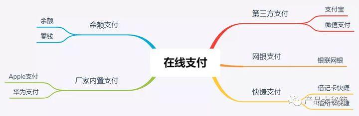 支付宝充值退回到卡(一文解密交易金额退款时，资金如何原路退还？)
