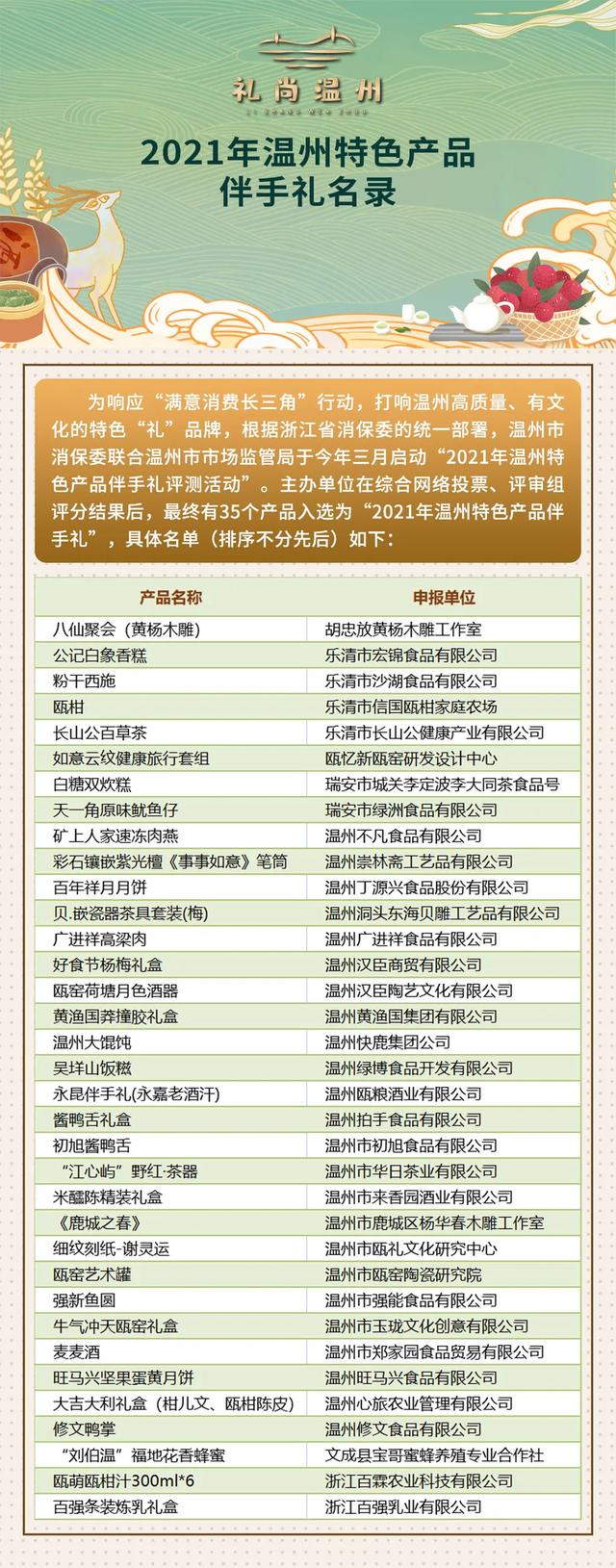 温州文化用品市场(来温州最值得买的伴手礼，请收好)