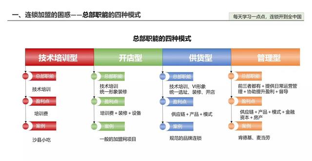 加盟连锁店需要多少钱(你要加盟一个品牌，交纳的加盟费一般包括这几个部分)