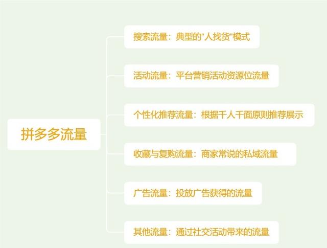 拼多多企业店铺和个人店铺的区别流量(拼多多店铺流量从哪里来？干货)