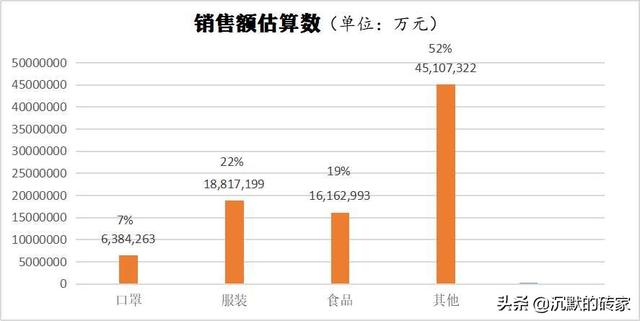 淘宝热卖排名(大数据分析：某电商平台实时热销Top100告诉我们什么？)