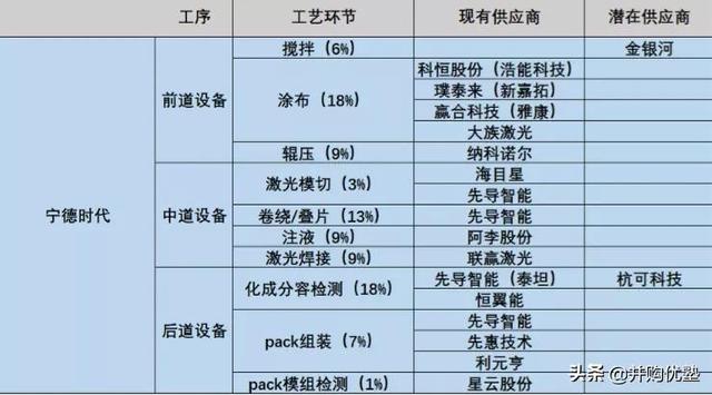 星云股份是做什么的(海目星VS利元亨VS星云股份，锂电设备产业链2021年9月跟踪，订单)