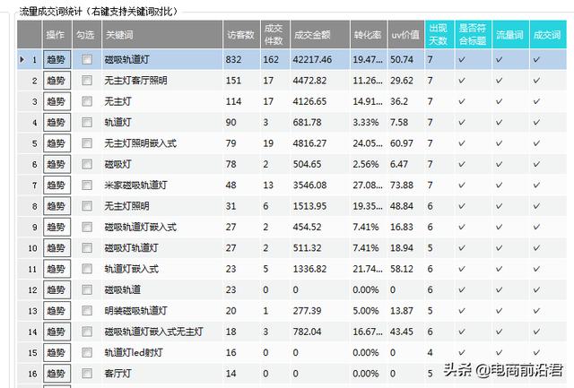 淘宝打造爆款实操方法(淘宝标品类目快速打造出爆款的实操案例，掌握操作细节你也能做到)