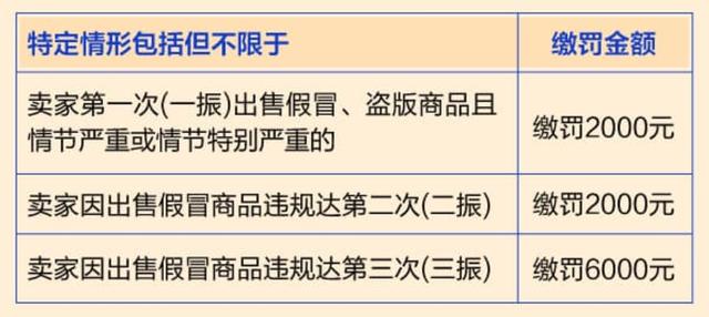淘宝维护时间段(淘宝店铺三振后，不缴纳保证金会如何？老白经验分享)