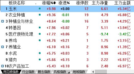 乐丰财经直播间(板块轮动明显 后市如何抉择？)