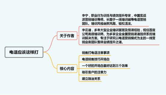 电话销售技巧和话术(电话应该这样打：销售打电话该怎么说，看看这一套话术就足够了)