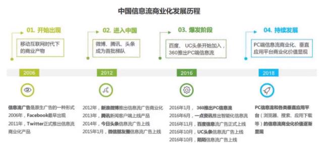 信息流优化师简历怎么写(《信息流优化师面试指南》！想跳槽/想入行的信息流优化师必看)