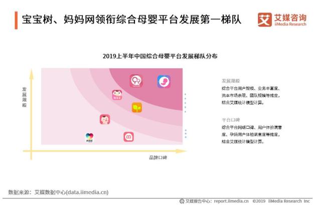妈妈帮孕育社区(中国典型综合母婴平台分析：宝宝树、妈妈网、亲宝宝)
