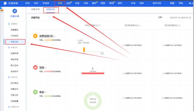 千牛卖家工作台怎么看买家消息(货品选择，以及标签拉取)