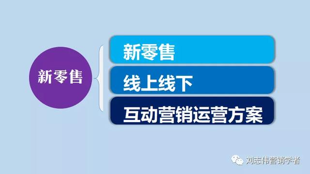 网店运营ppt(传统企业新零售互动营销运营方案PPT)