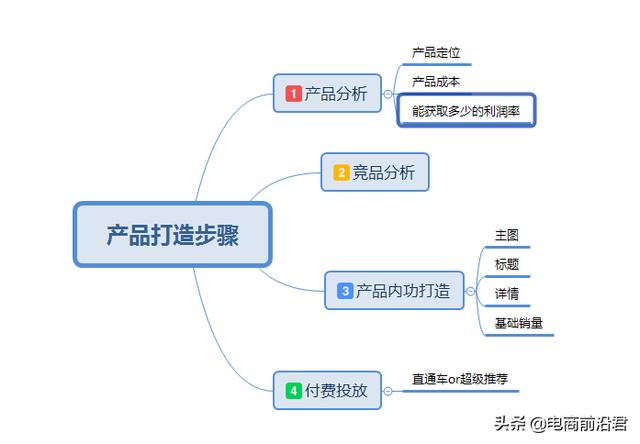 淘宝怎么打造爆款(淘宝新品如何14天打造成爆款，零基础新手也能快速起爆流量的秘诀)