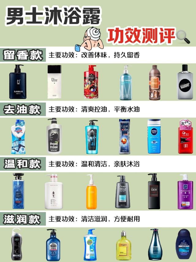 什么沐浴露最好用 男士(24款男士沐浴露功效测评来了❗怎样成为魅力四射的男生？)