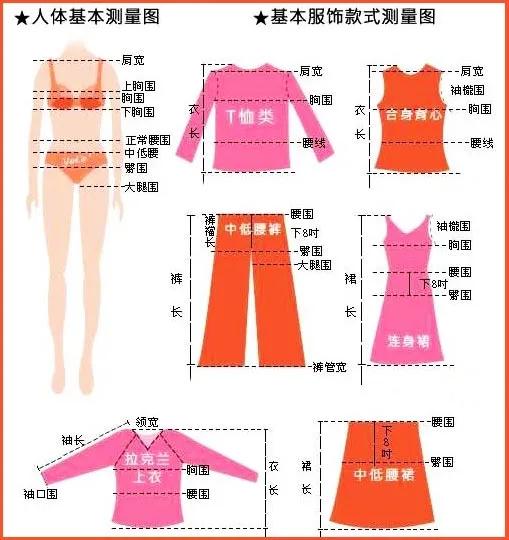 2.2尺是多少厘米腰围(超全服装尺码，规格大小换算方法，简单易懂)