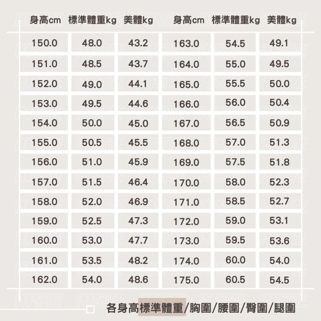 标准腰围对照表女生(小姊妹疯传！「身高体重表」给你对照，加码「三围＋腿围」标准)