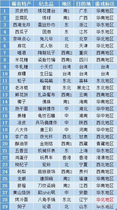 旅行青蛙稀有照片攻略(「旅行青蛙：中国之旅」纪念品+特产+特殊照)