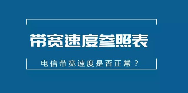 宽带测速(100M,200M,500M,1000M，带宽测速参照表，测试结果（建议收藏）)