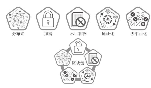 区块链去中心化是什么意思(什么是区块链的“去中心化”)