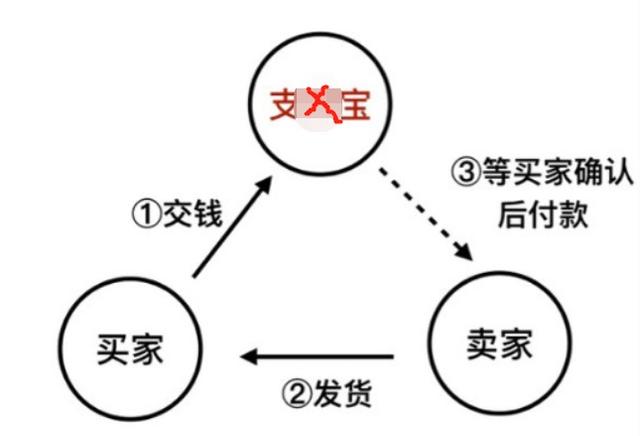 京东订单号怎么查别人买的东西(小心了，京东订单详情会变，下单前务必全程录屏)