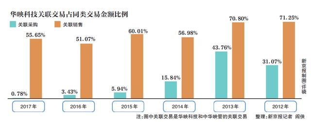 华映科技官网(华映科技任职8年董事长“火速撤退” 总经理收拾残局)