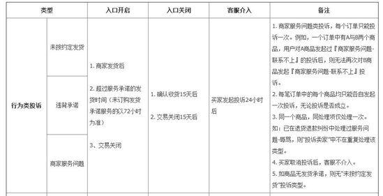 蘑菇街官方客服在哪里(蘑菇街新增跨境商品规则：所购商品不得销售)