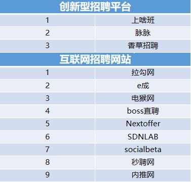 脉脉招聘网官网(HR私藏整理：96个优质招聘网站汇总)