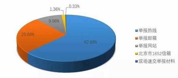 12359是什么电话(国家文物局发布去年文物违法举报信息，不可移动文物占八成)