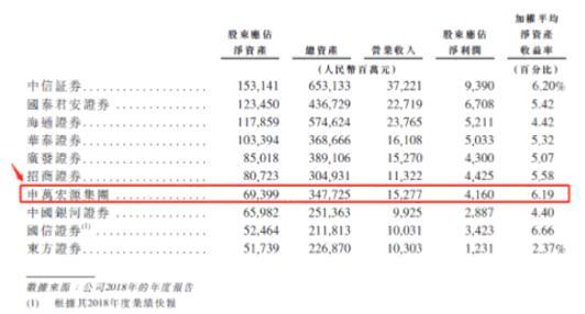 溢价是什么意思h/a(申万宏源：中国头部券商在港上市 H/A溢价高隐含价值优势)