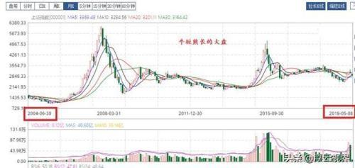 怎么定投基金(基金定投原来如此简单！)