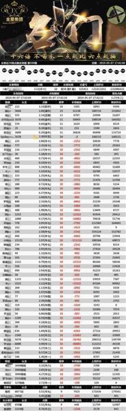 牛牛网免费:牛牛群赌博调查：一场2分钟的赌局，庄家赚32.5万 有人一天赢两百多万无法自拔