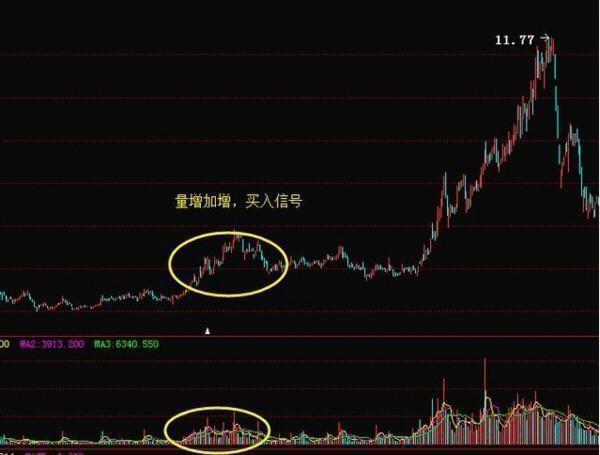 成交量选股公式大全(多数股民认同的最为之真是的指标——成交量，实战图解成交量选股攻略)