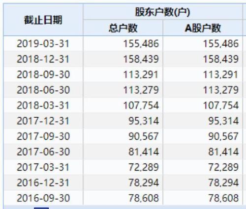 康得新案例分析(索赔！15万人无眠 康得新股东和律师在行动！价值亿万的攻略收好)