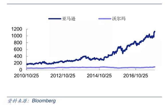 亚马逊股票20年走势(醍醐灌顶之作！2500倍震撼，全球第一牛股亚马逊(AMZN.US)走过炼狱之路)
