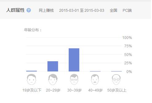 中国创业致富网(牛人们是如何在网上赚钱的？)