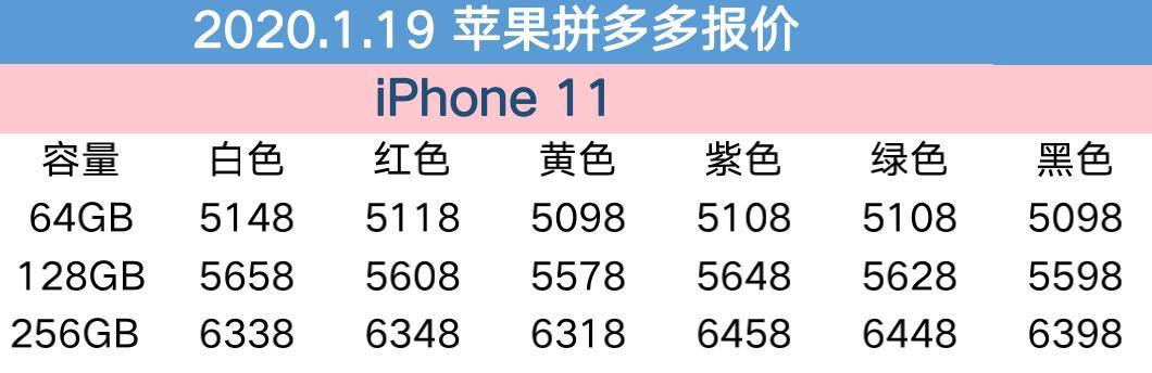 苹果11手机价格官网(1月19日苹果报价：iPhone11价格频现惊喜)