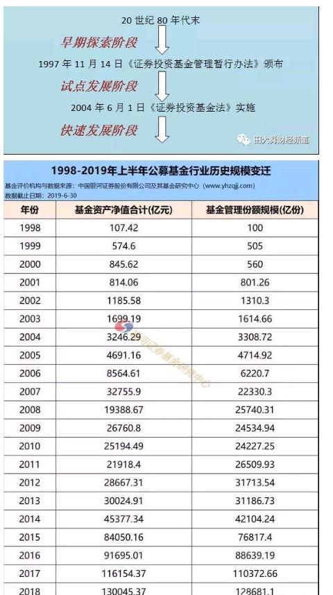 同花顺爱基金是场内还是场外(投资基金 你不得不知道的基础知识)