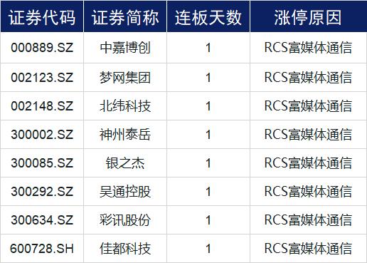 富媒体是什么意思(RCS富媒体概念横空出世，一文解读相关产业链)