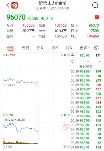 联创电子股票股吧(惊人一幕！沪镍期货疑似出现乌龙指，突然跳水跌停！两部门透露4万亿大风向，华为已提前布局，产业链完整名单在此)