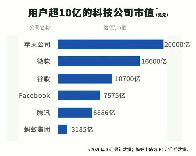 蚂蚁金服上市时间线(蚂蚁IPO定价68.8元！市值2.1万亿，11月5日上市，开售一小时港股机构发行部分已超额认购)
