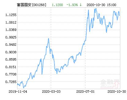 国富收益基金净值查询(富国国家安全主题混合基金最新净值涨幅达2.23%)